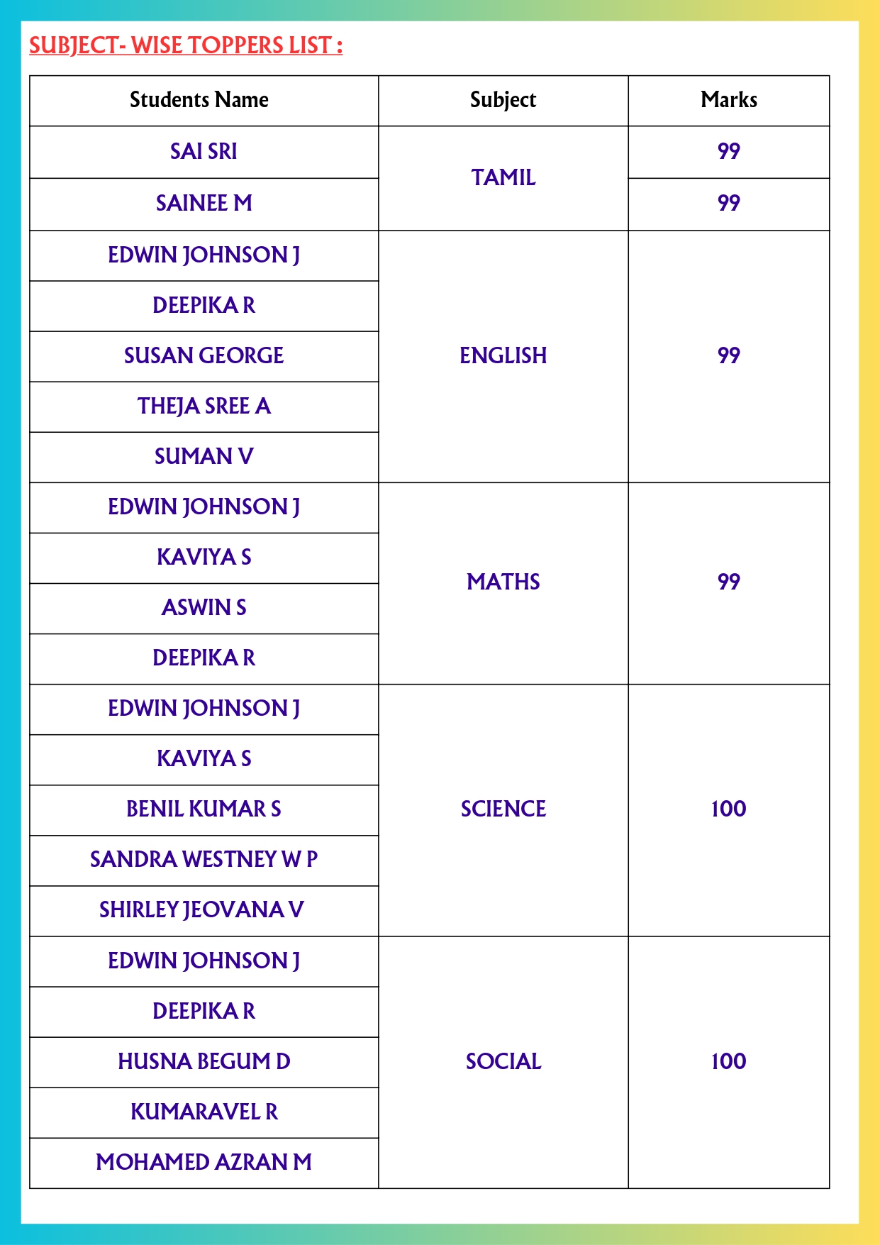 STD X Student Image Right